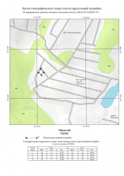 Копия топографического плана участка предстоящей застройки Топографическая съемка в Гатчине