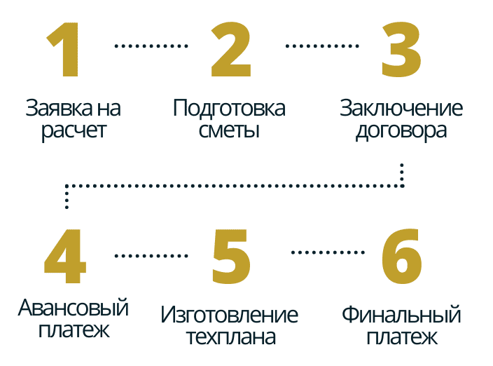 порядок работы в посёлке Пригородный